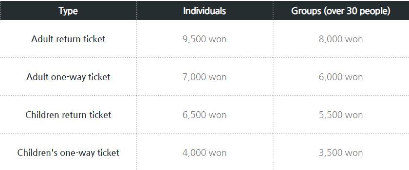 Namsan Cable Car entry fee